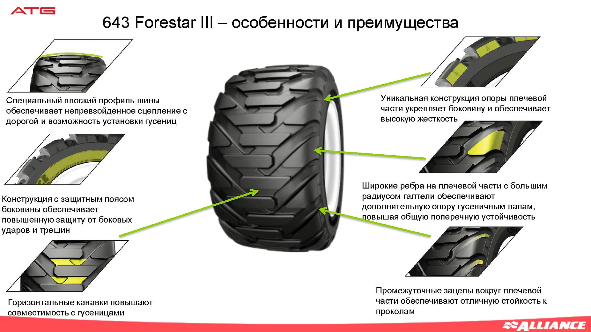 Шины Forestar 643 III